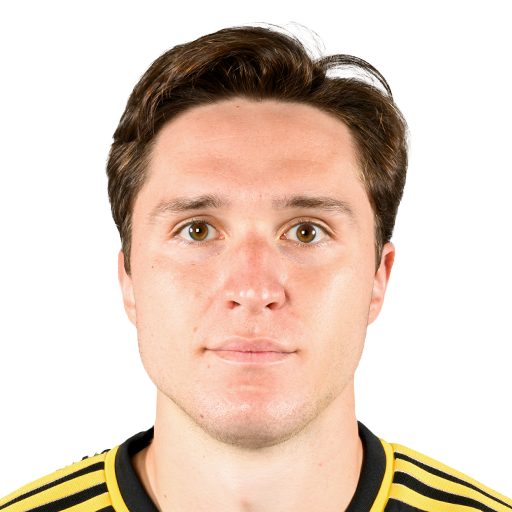 FC 25 Federico Chiesa - 84 Rated