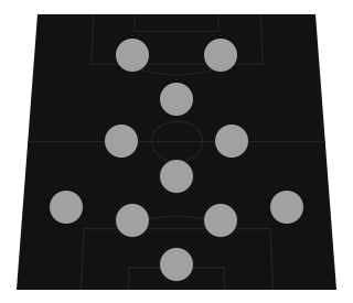 FCTactAssist:  41212(2) Narrow Tiki Taka