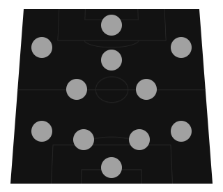 Renzo's 4-2-1-3