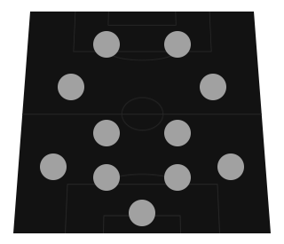 Diogo Mendes 4-2-2-2