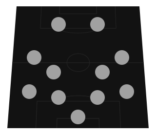 THE BEST 442 TACTICS