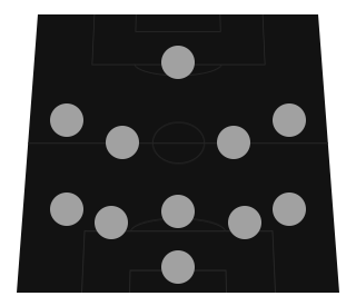 FUTWIZ EthxnH's 5-4-1